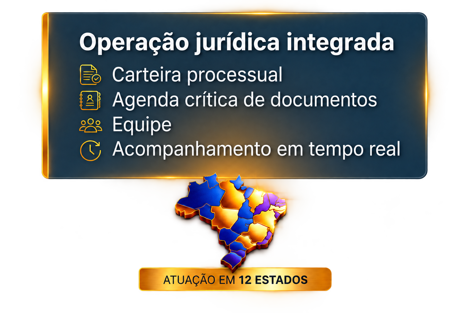 Operação jurídica integrada, carteira processual, agenda crítica de documentos, equipe e acompanhamento em tempo real